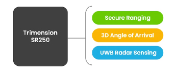 how trimension SR250 works