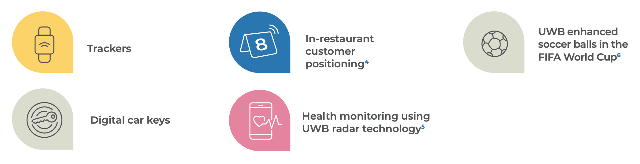 Spectrum Position Statement July 4