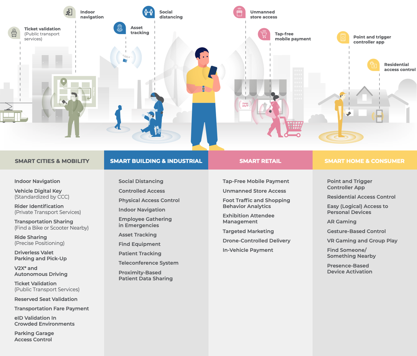 Spectrum Position Statement July 7