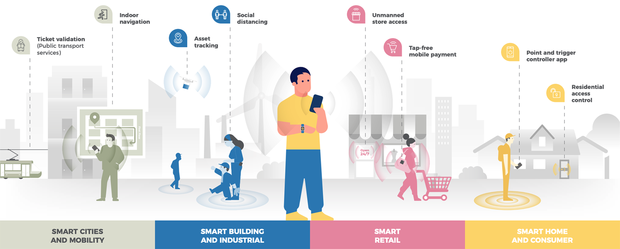 Unleashing the Potential of UWB 1