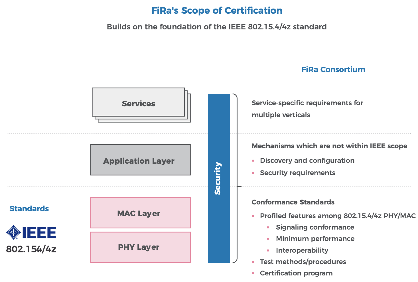 Unleashing the Potential of UWB 6