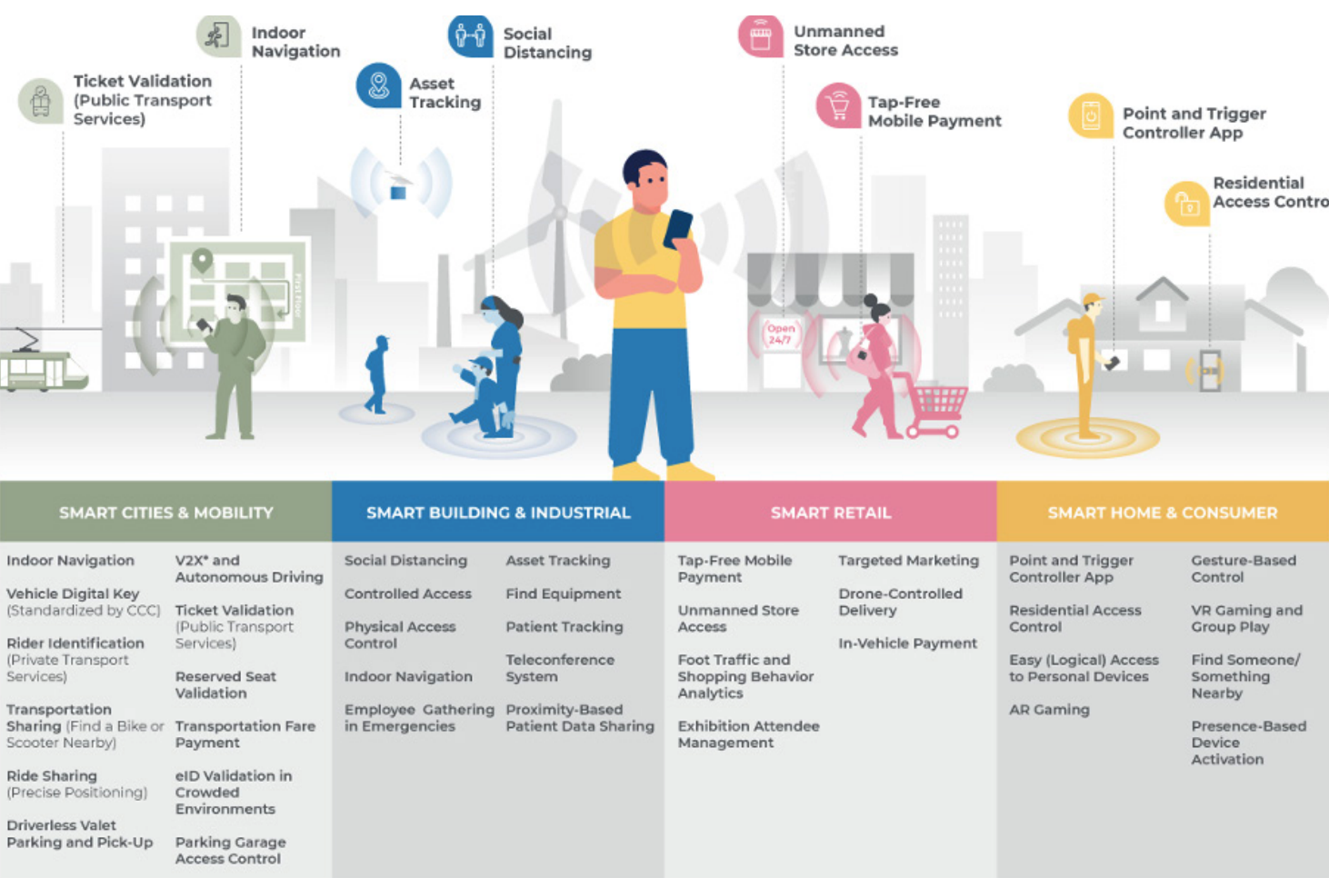Unleashing the Potential of UWB 8