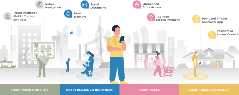 Why Ultra-Wideband Matters | FiRa Consortium